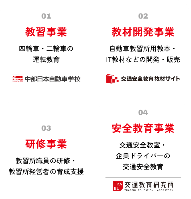 教習事業、教材開発事業、研修事業、安全教育事業