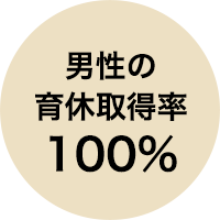 男性の育休取得率100%