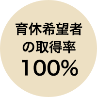 育休希望者の取得率100%