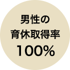 男性の育休取得率100%